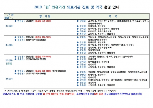 설연휴 운영 의료기관 안내