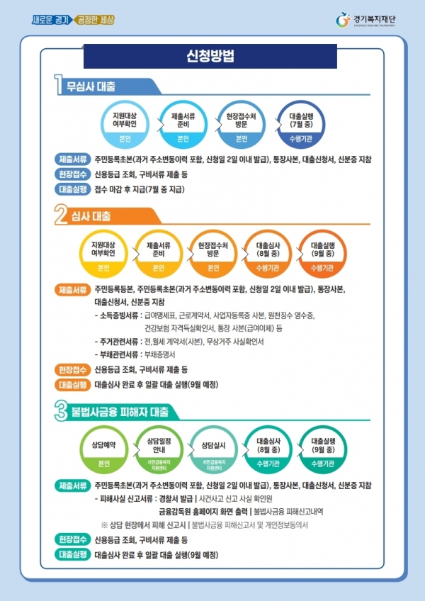 경기 극저신용대출 2차 안내문