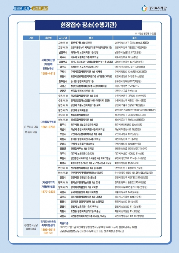 경기 극저신용대출 2차 안내문