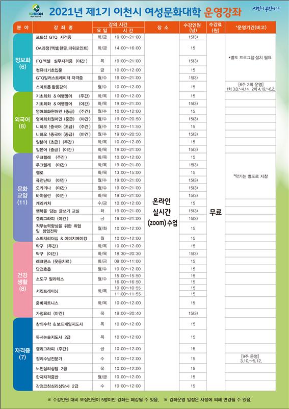 "제1기 이천시 여성문화대학 온라인 수강생 모집"