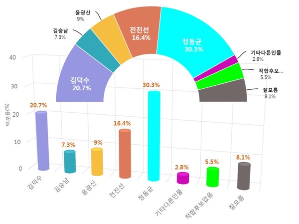 자료제공=하나로 신문
